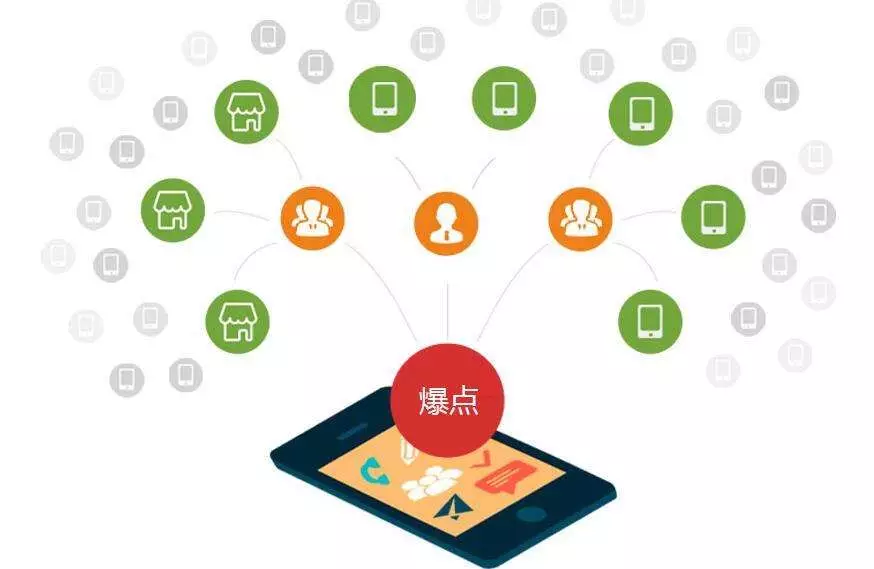 微商渠道賣牛肉一年破2億，全網(wǎng)營(yíng)銷這么玩！