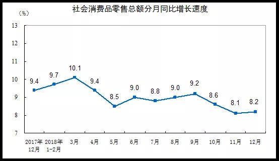 數(shù)據(jù)丨42716億！2018年我國餐飲業(yè)收入突破四萬億大關(guān)