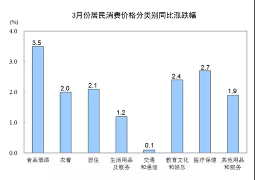 豬肉價格連降25個月后首漲，拉動CPI作用顯現(xiàn)