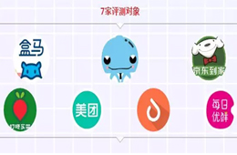 農(nóng)殘超標，缺斤短兩……盒馬、京東、美團等APP被點名