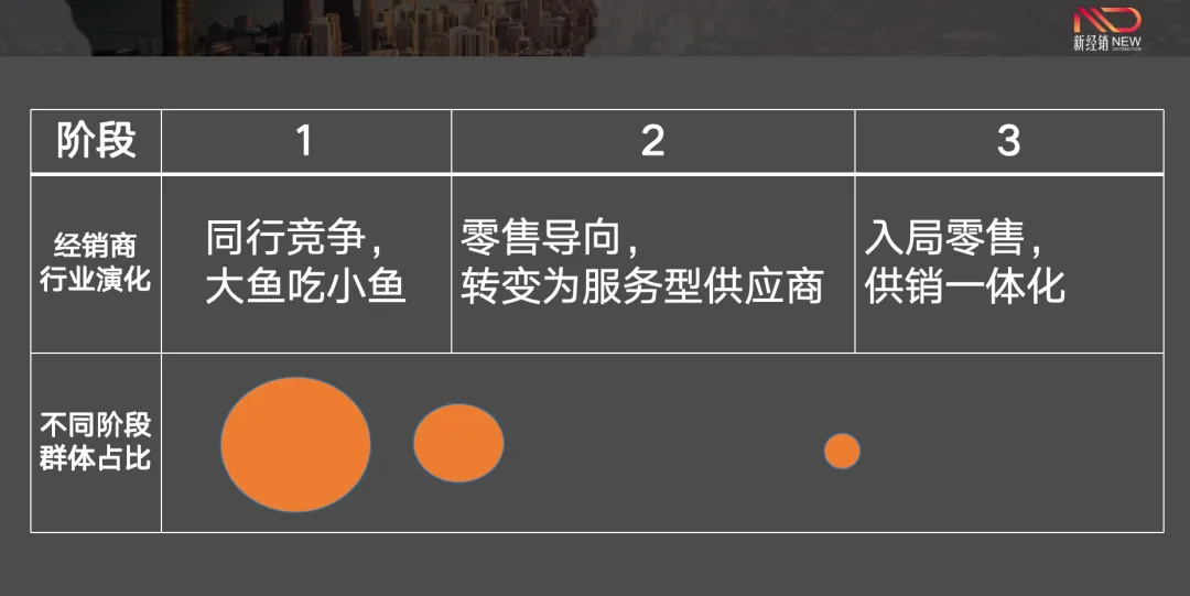 商道 | “經(jīng)銷商”為啥越做越難？